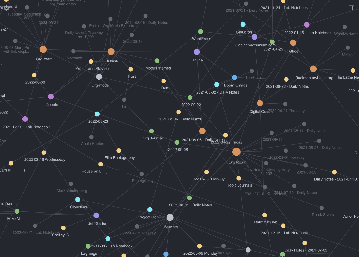 Everything is in ~/org